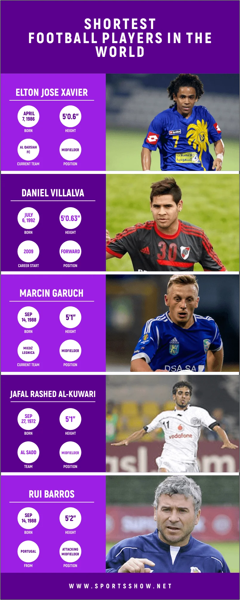 jugadores de fútbol más bajos - infografía