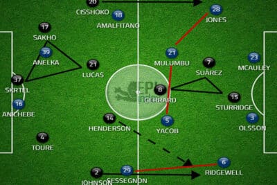 Cómo analizar correctamente un partido de fútbol - Football Perspectives