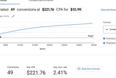 Guía definitiva para la optimización del presupuesto de PPC