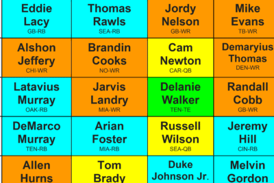 Comparación de estrategias de draft de Fantasy Football |