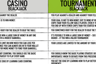 Torneos de Blackjack |
